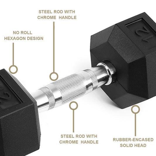 15LB 2 HDRS Rubber Coated Solid Cast Iron Dumbbells, Not Shipped On Weekends