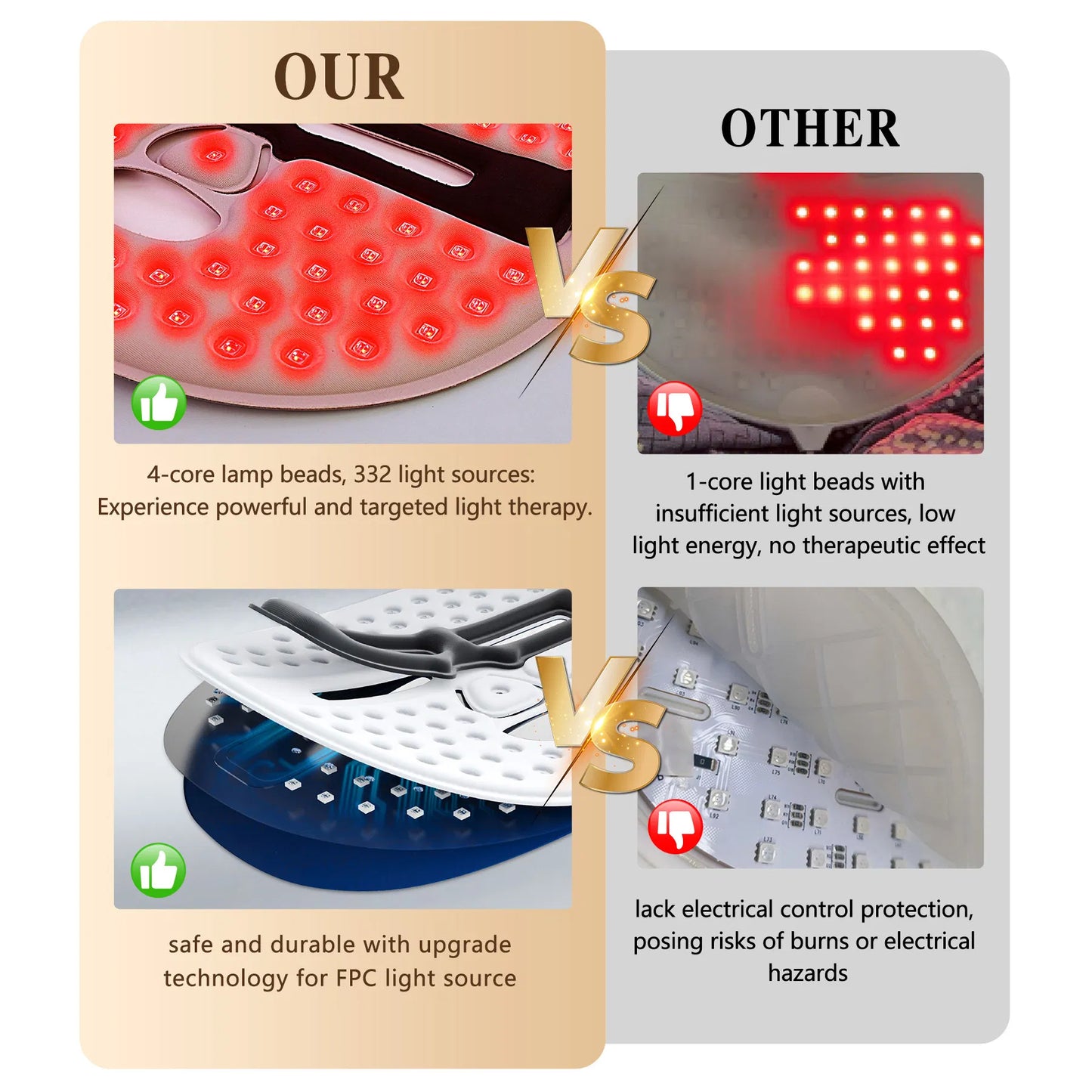 LED Light Therapy Face Mask for Anti-Aging, Acne Treatment & At-Home Skincare