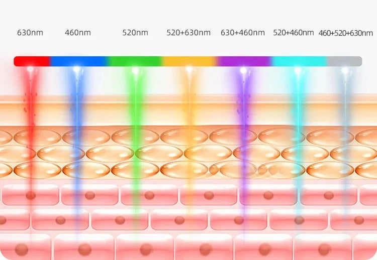 LED Face Mask, 460/660/850 nm Light Device