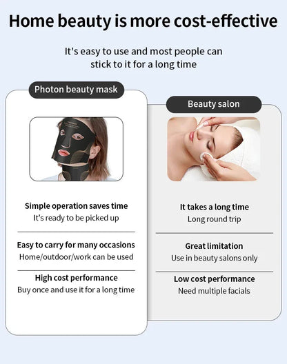 LED Face Mask, 460/660/850 nm Light Device