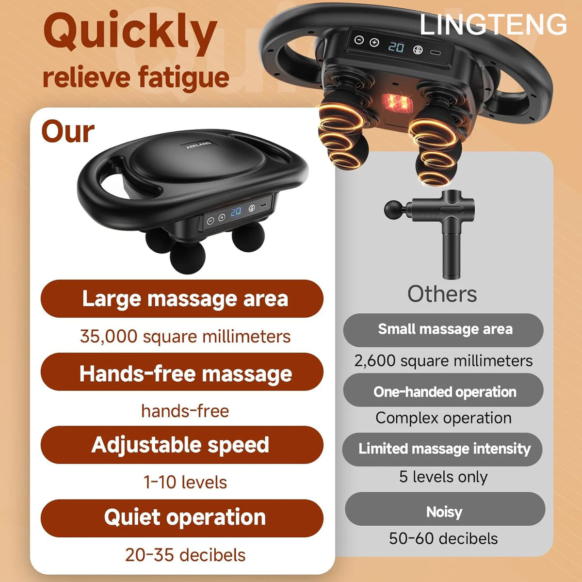 LINGTENG Massage Gun, 6 Heads, 9 Speeds & 4 Modes